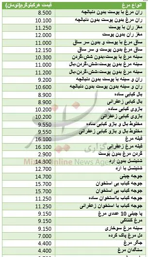 قیمت مصوب مرغ در آستانه ماه رمضان