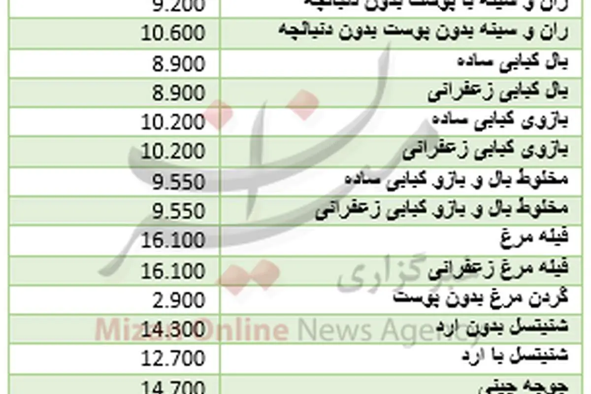 قیمت مصوب مرغ در آستانه ماه رمضان