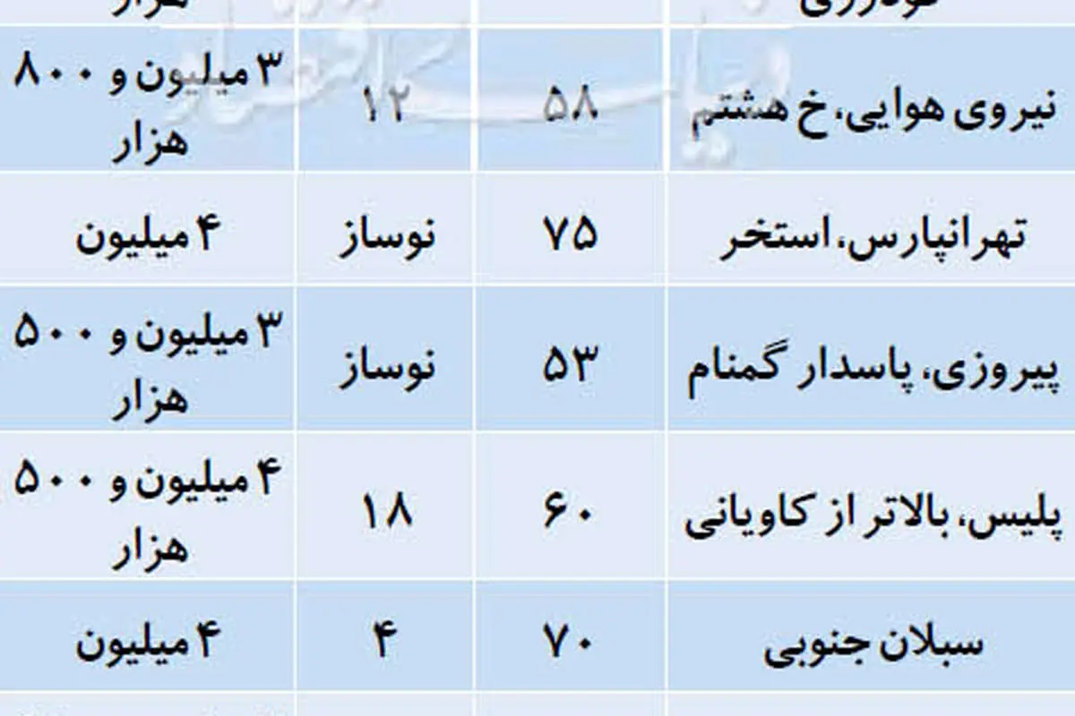 قیمت پیشنهادی آپارتمان‌ تا سقف 300 میلیون تومان