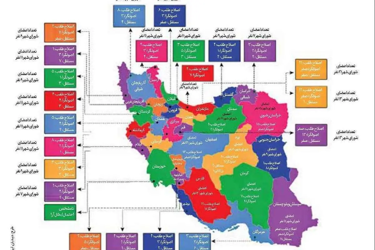 پیروزی قاطع اصلاح طلبان در ۲۰ مرکز استان