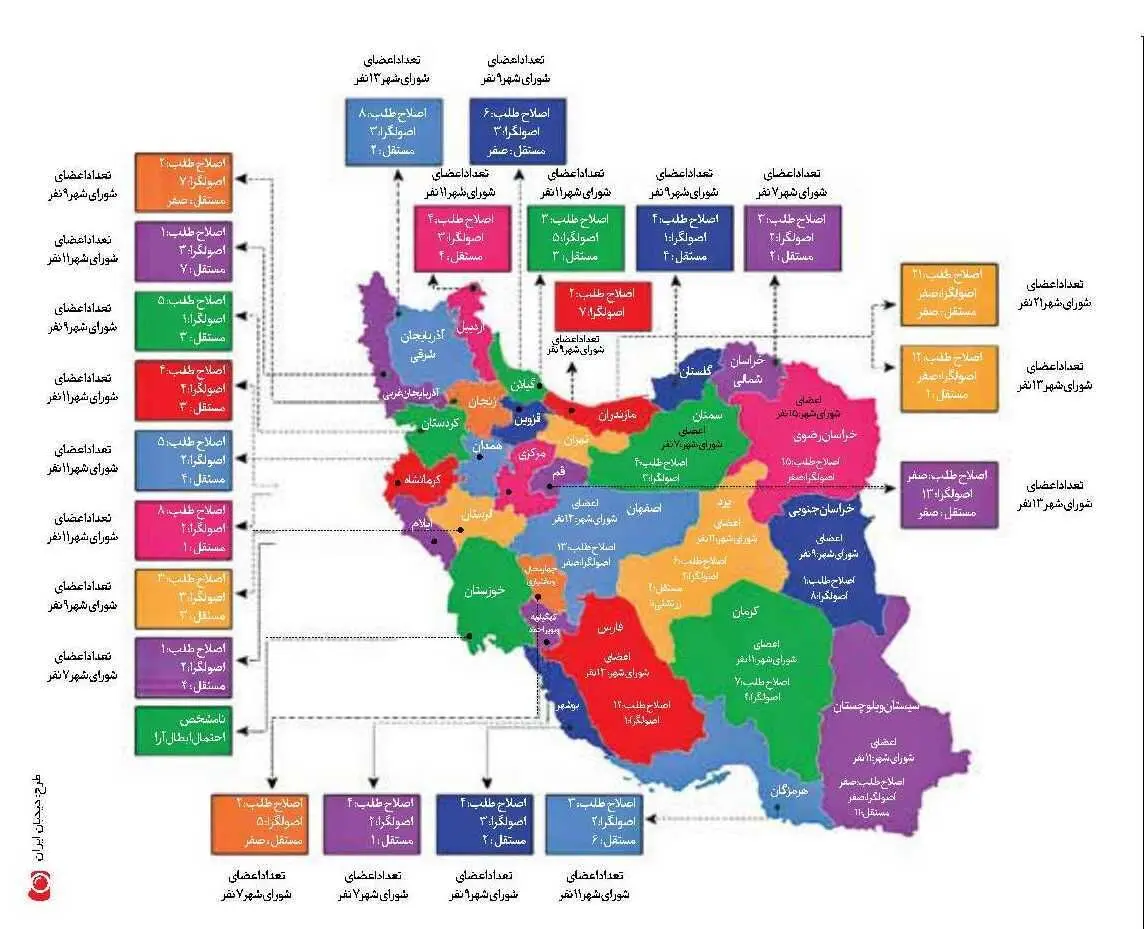 پیروزی قاطع اصلاح طلبان در ۲۰ مرکز استان