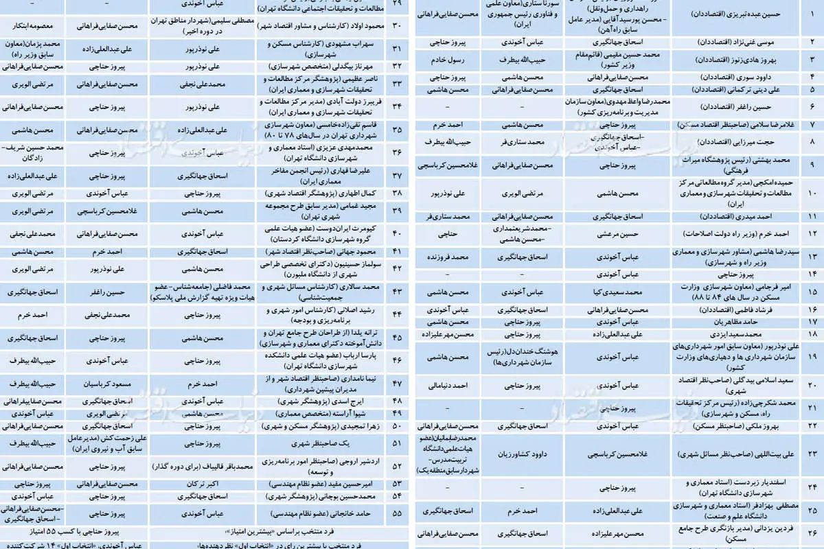 نام و نشان شهردار پایتخت