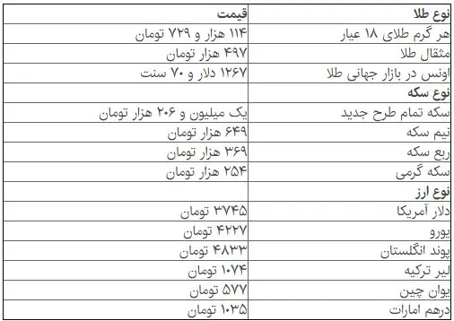 جدیدترین قیمت‌ها از بازار سکه و ارز