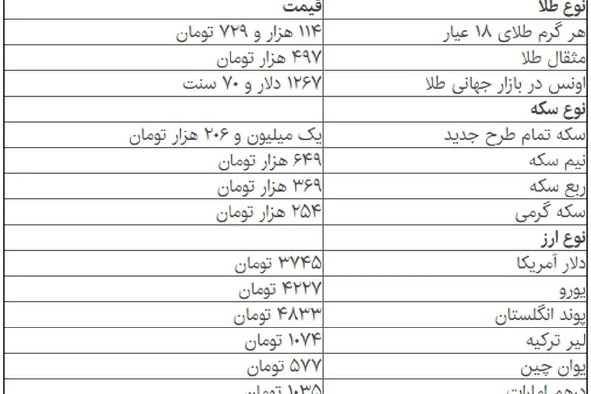 جدیدترین قیمتها از بازار سکه و ارز