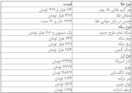 جدیدترین قیمت‌ها از بازار سکه و ارز