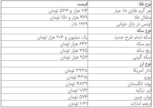 قیمت انواع سکه و ارز در بازار آزاد