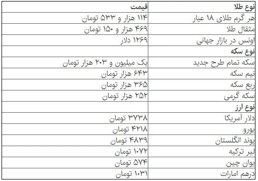 قیمت انواع سکه و ارز در بازار آزاد