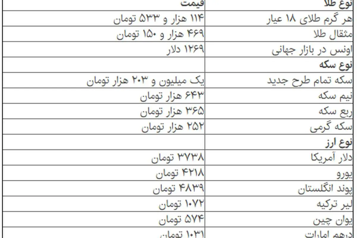 قیمت انواع سکه و ارز در بازار آزاد