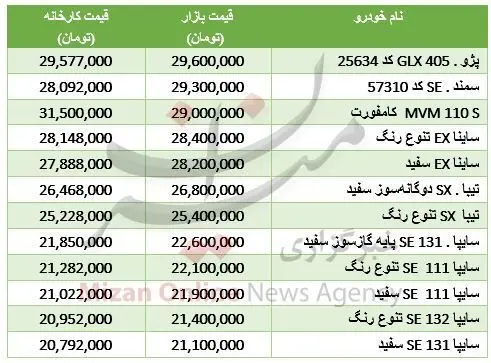 خودروهای کمتر از ۳۰ میلیون تومان در بازار