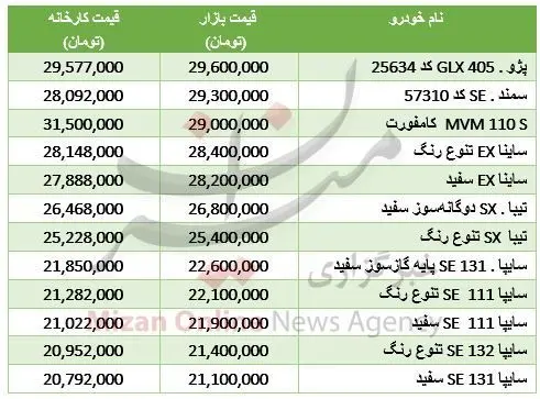 خودروهای کمتر از ۳۰ میلیون تومان در بازار