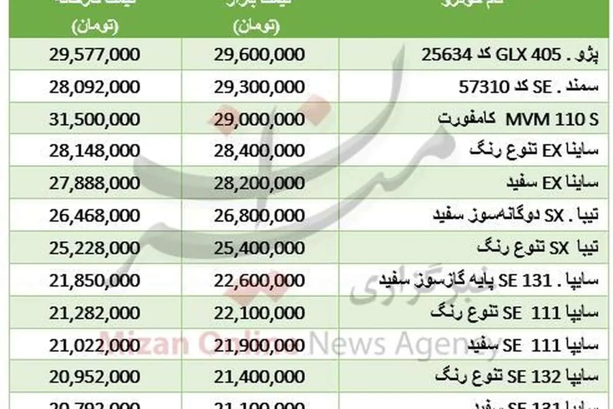 خودروهای کمتر از ۳۰ میلیون تومان در بازار