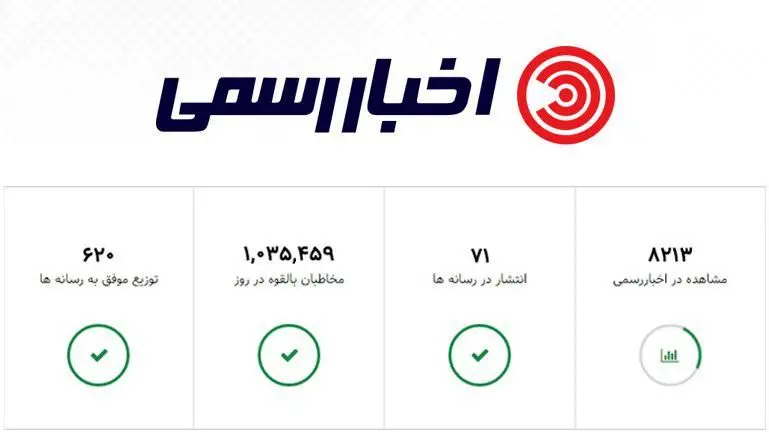 یک میلیون نفر؛ مخاطبین بالقوه هر کمپین خبری در اخبار رسمی