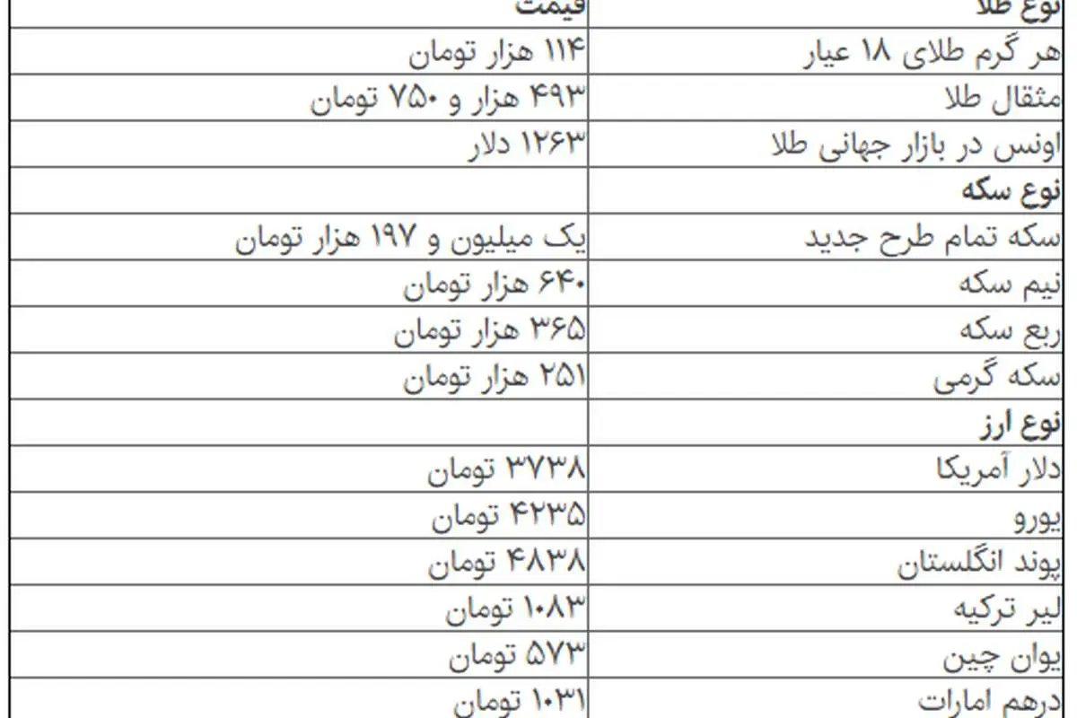 آخرین قیمت سکه و ارز