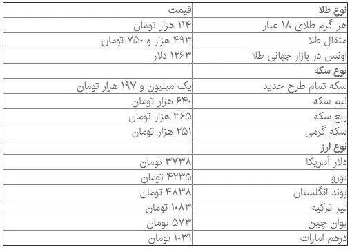 آخرین قیمت سکه و ارز
