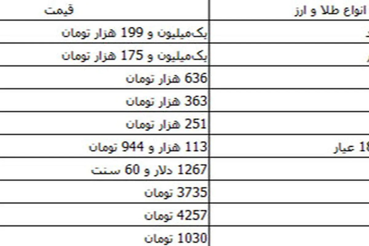 ثبات نسبی قیمت انواع ارز و طلا