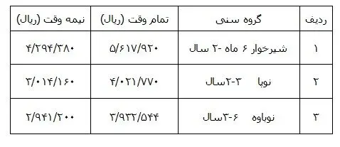 شهریه جدید مهدکودک‌های تهران