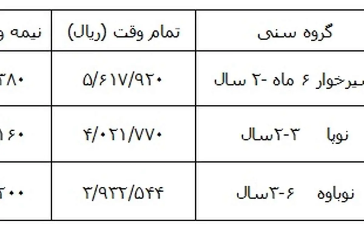 شهریه جدید مهدکودک‌های تهران