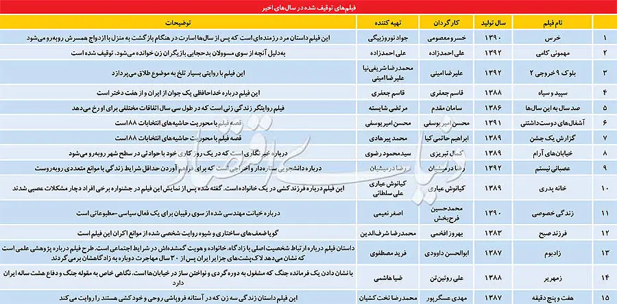 بازگشت امید اکران به فیلم‌های توقیفی