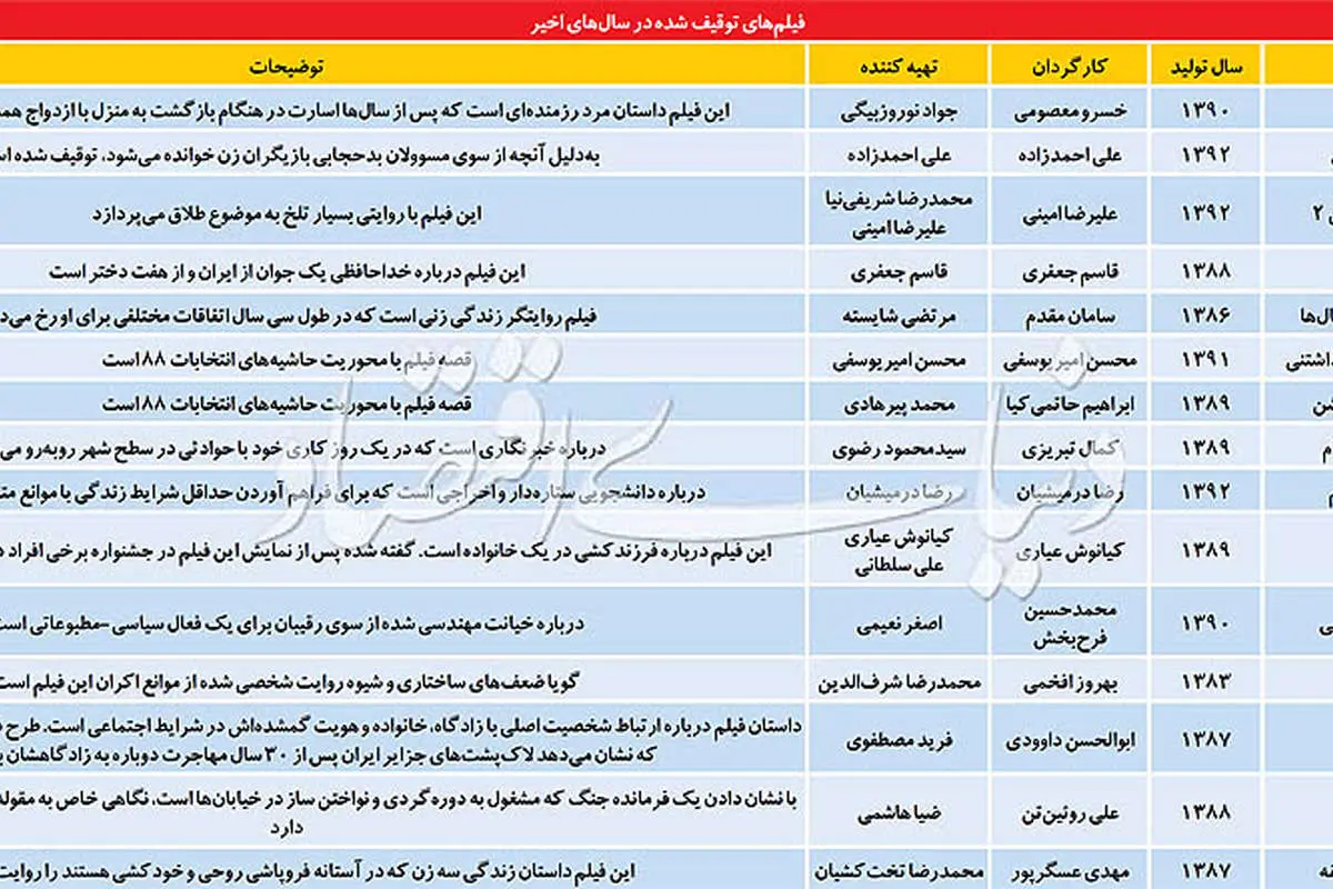 بازگشت امید اکران به فیلم‌های توقیفی