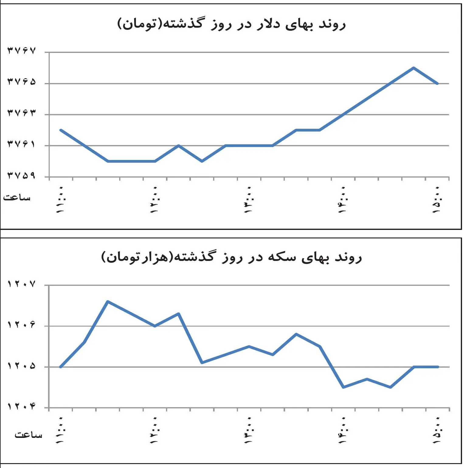 واکنش بازار به مناظره اقتصادی