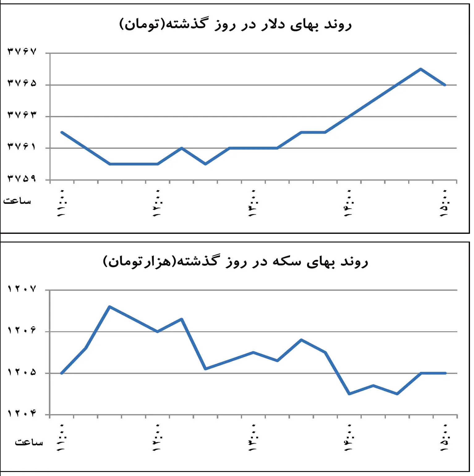 واکنش بازار به مناظره اقتصادی