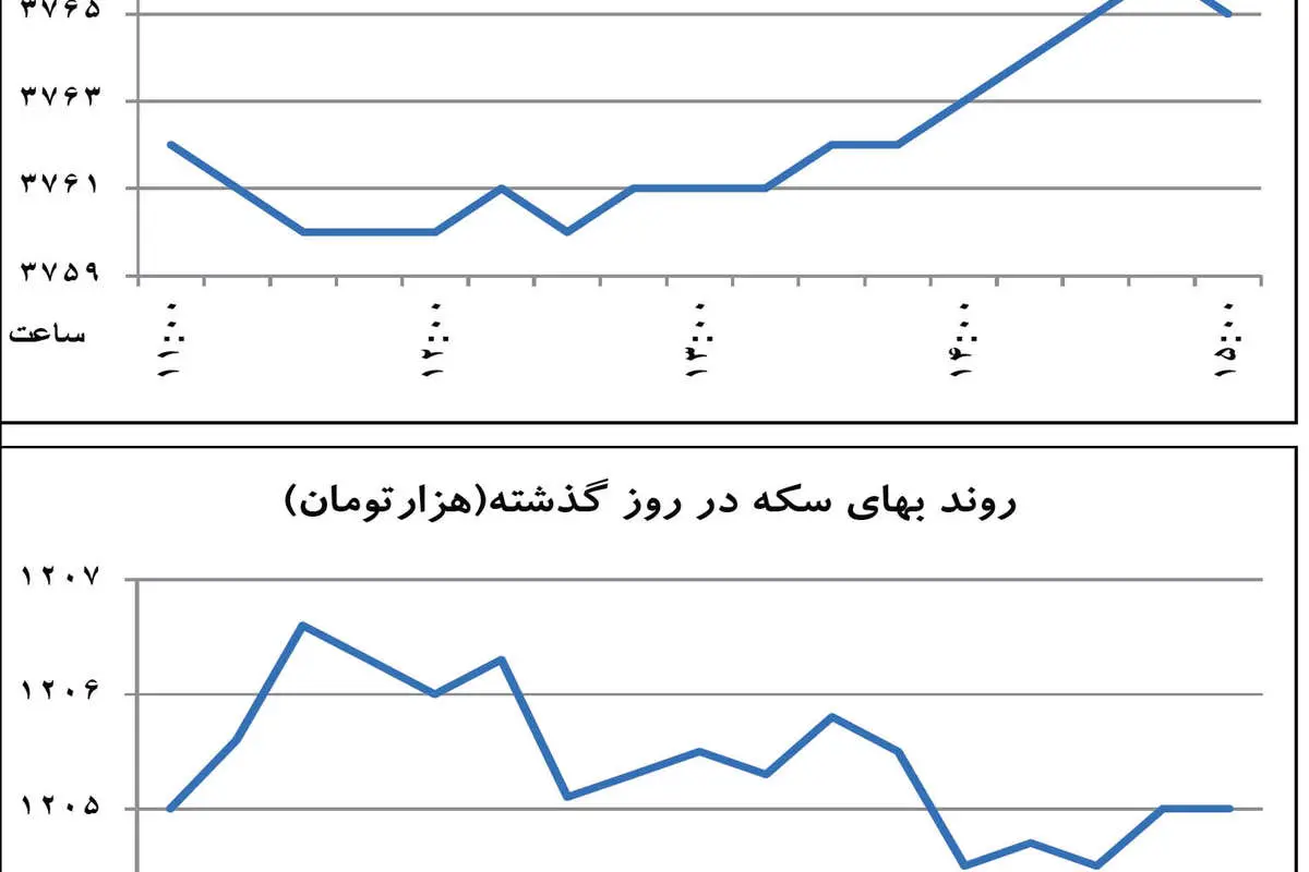 واکنش بازار به مناظره اقتصادی