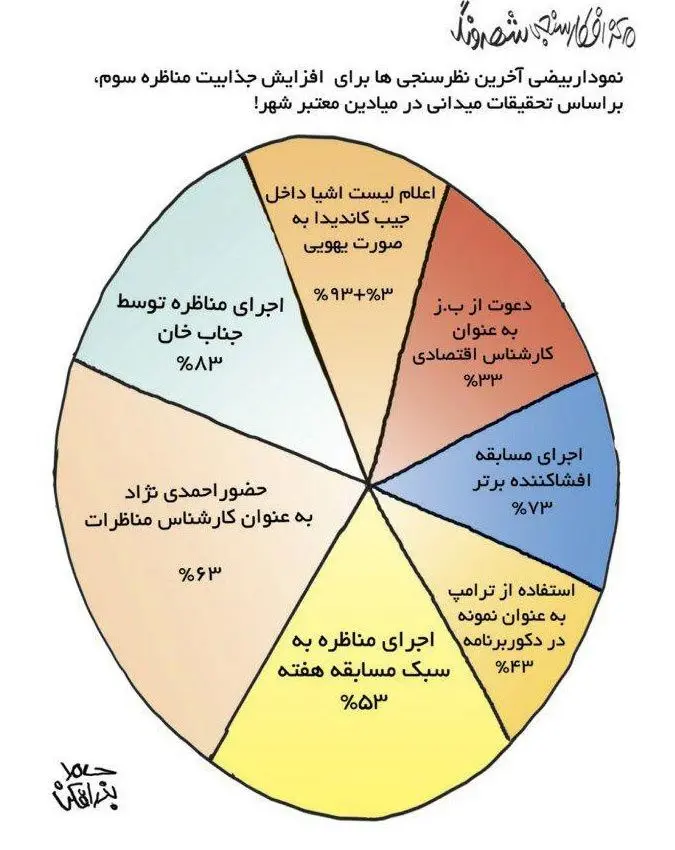 (طنز) ۶ عامل افزایش جذابیت مناظره سوم