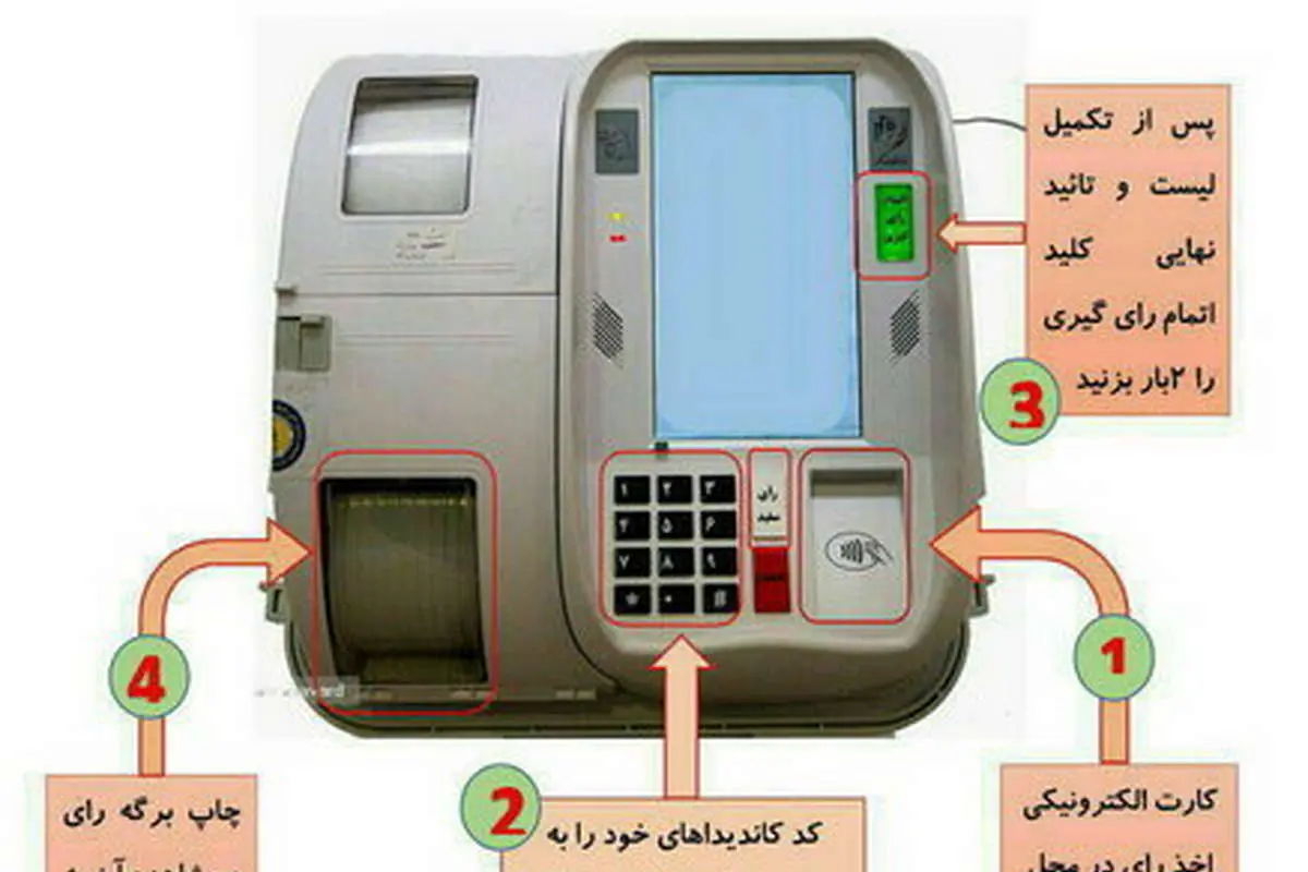 همهچیز درباره رایگیری الکترونیکی