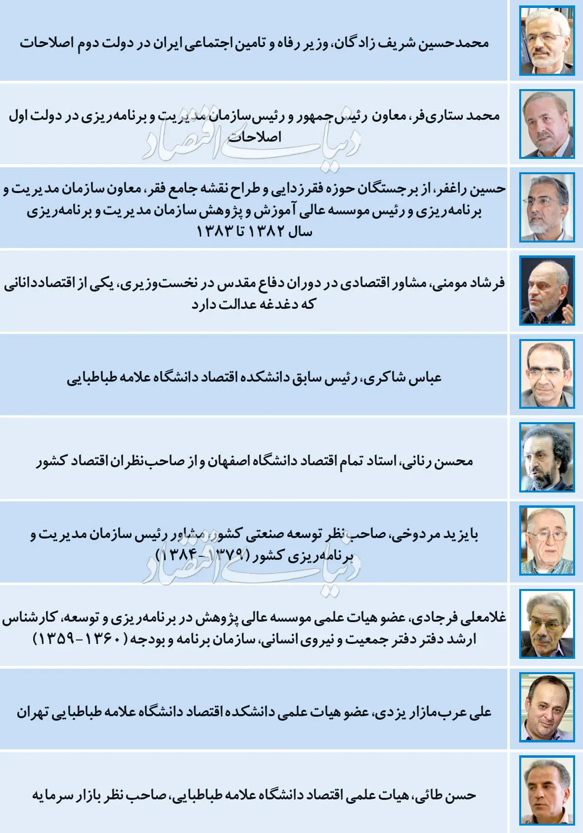 تحلیل انتخاباتی اقتصاددانان