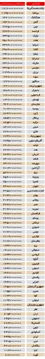 چرا دولت یازدهم می گوید سرمایه‌گذاری خارجی؟