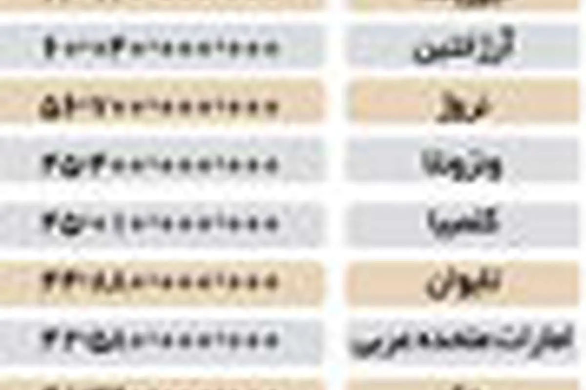 چرا دولت یازدهم می گوید سرمایه‌گذاری خارجی؟