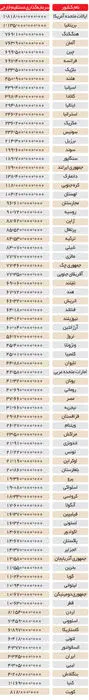 چرا دولت یازدهم می گوید سرمایه‌گذاری خارجی؟