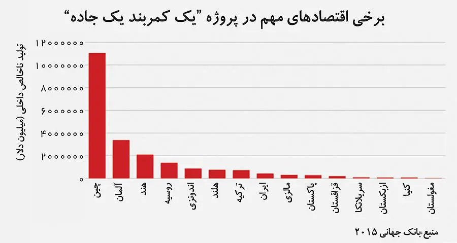 خیز چین برای رهبری تجارت جهان