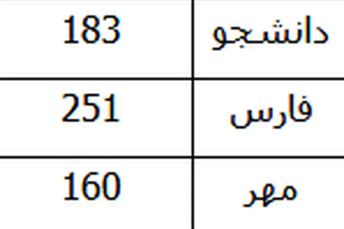 تخلفات رسانهها در حوزه تبلیغات انتخاباتی