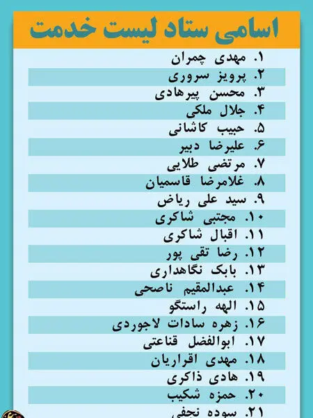 فهرست اصولگرایان برای شورای شهر تهران