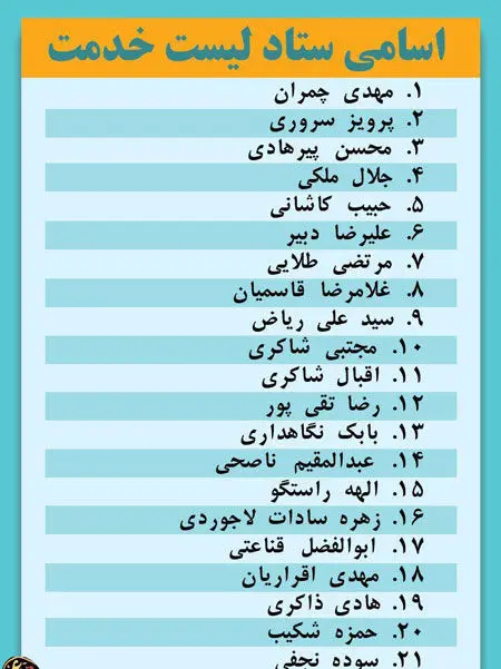 فهرست اصولگرایان برای شورای شهر تهران