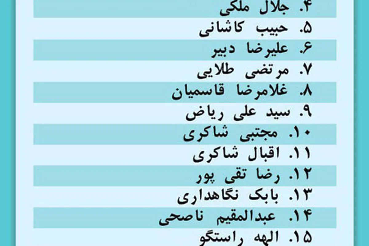 فهرست اصولگرایان برای شورای شهر تهران