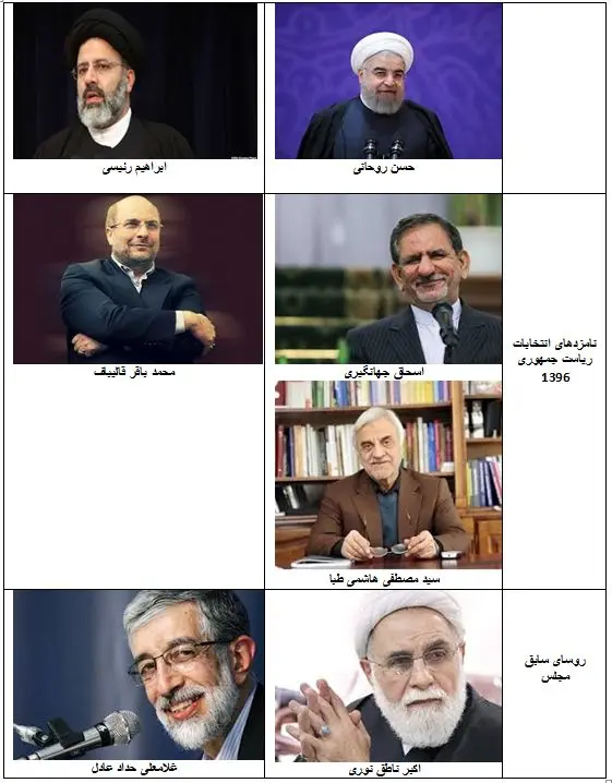 حامیان روحانی و رئیسی چه کسانی هستند؟