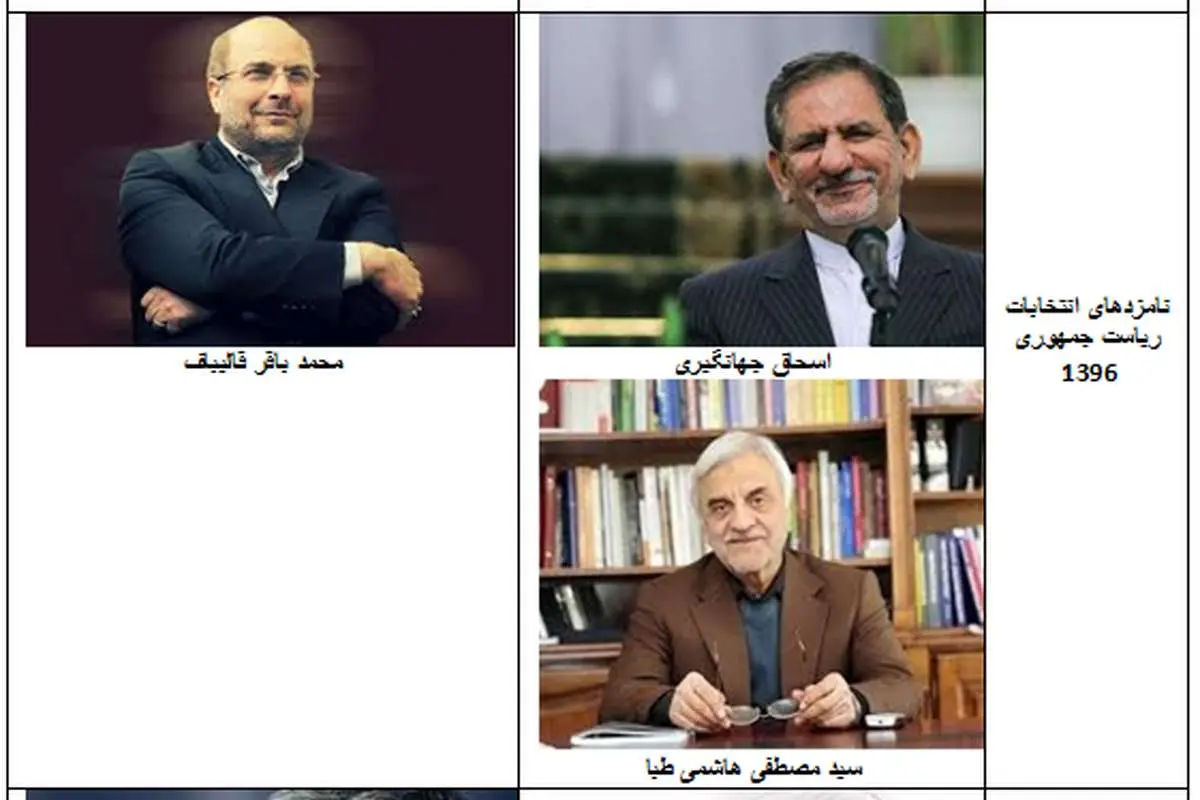 حامیان روحانی و رئیسی چه کسانی هستند؟