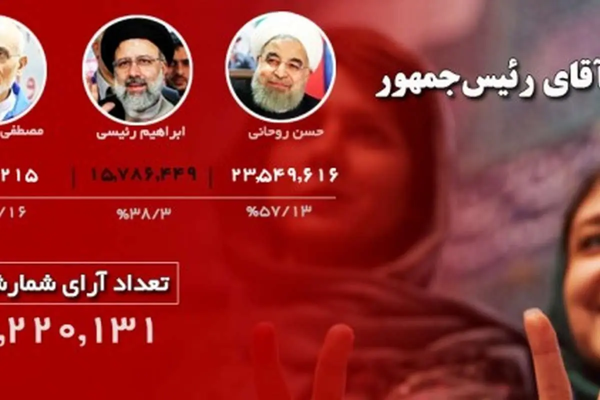 نتایج انتخابات