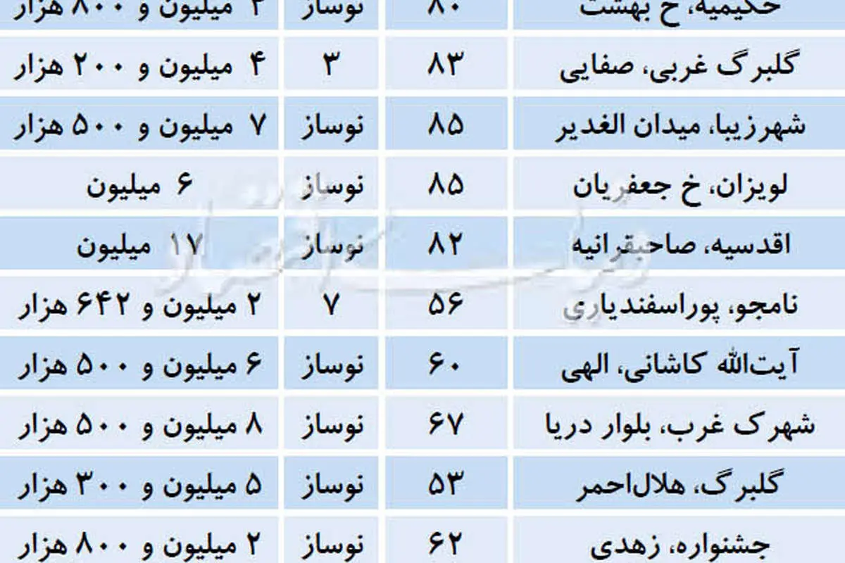 آپارتمان کمتر از 10 سال در تهران، چند؟
