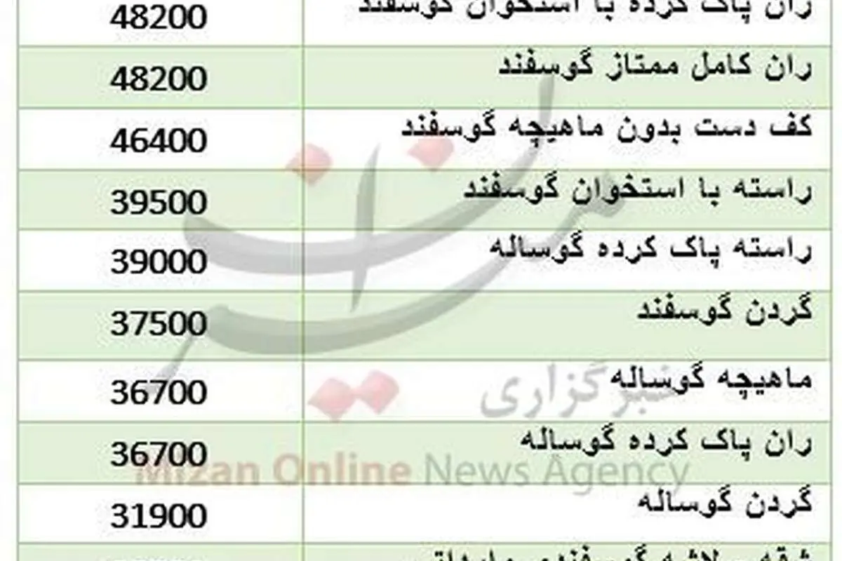 آخرین قیمت گوشت قرمز گوسفندی در بازار