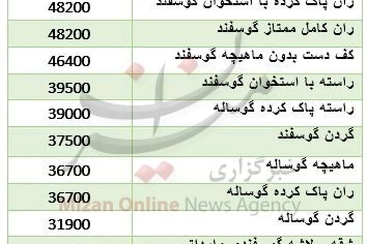 آخرین قیمت گوشت قرمز گوسفندی در بازار