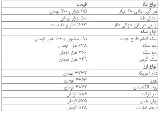 افزایش قیمت طلا در بازار
