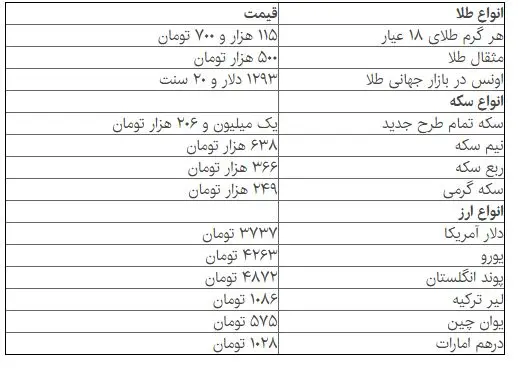 افزایش قیمت طلا در بازار