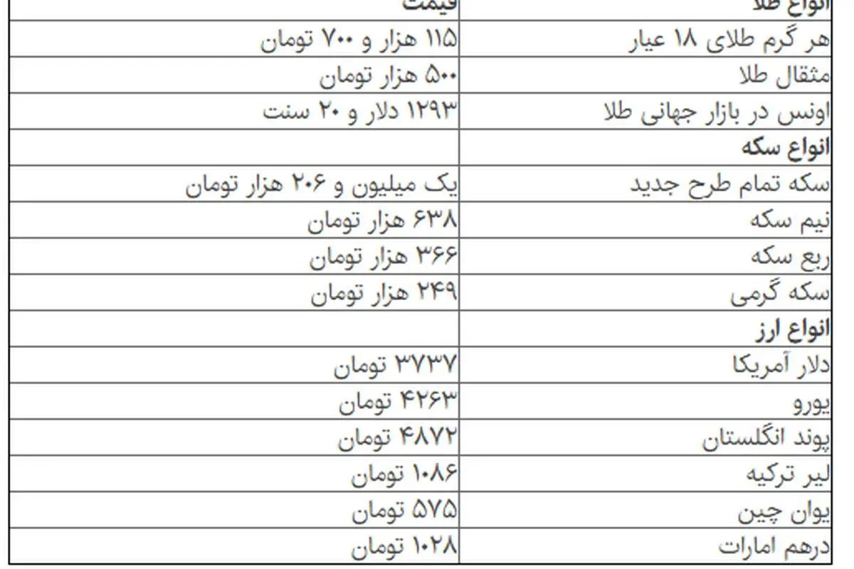 افزایش قیمت طلا در بازار