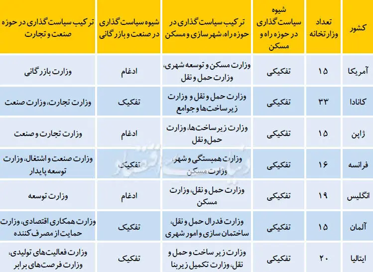 ریل انحرافی برای رونق