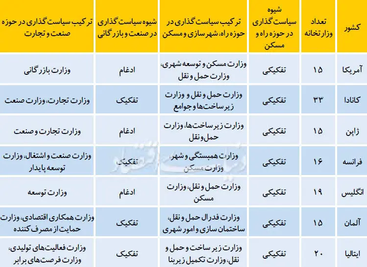 ریل انحرافی برای رونق