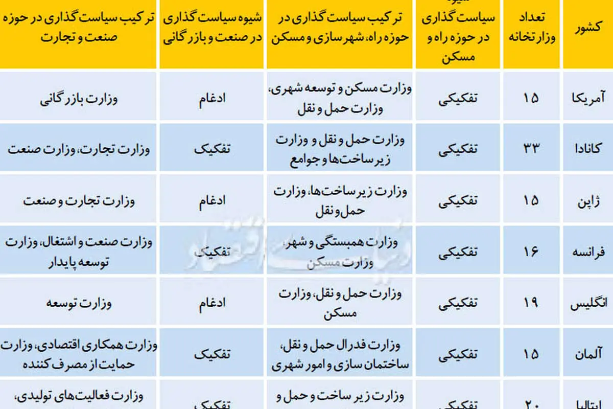 ریل انحرافی برای رونق