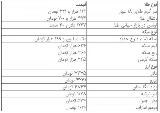 قیمت انواع سکه و ارز در نخستین روز هفته